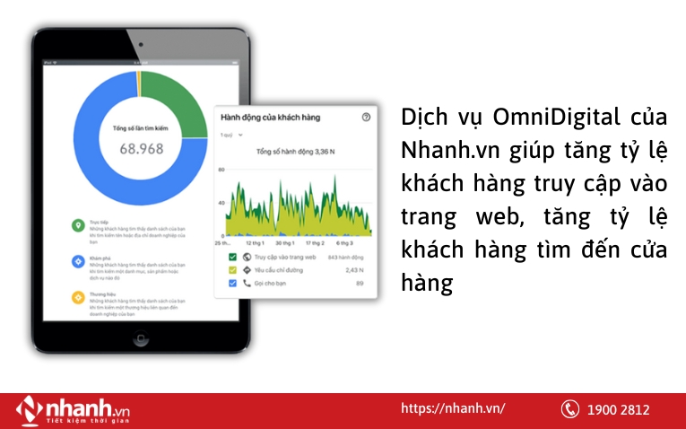 Lợi ích khi sử dụng dịch vụ OmniDigital