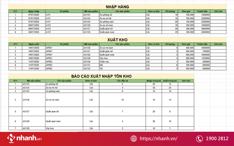 Lỗi nhập liệu tồn kho thủ công