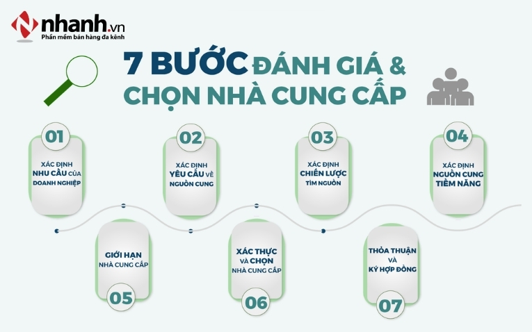 lua-chon-nguon-cung-cap-chat-luong.jpg
