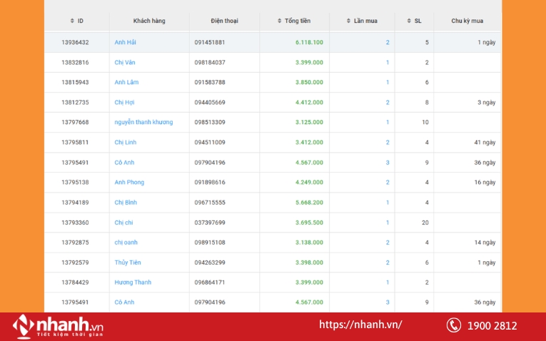 Lưu trữ thông tin khách hàng để remarketing trên phần mềm Nhanh.POS