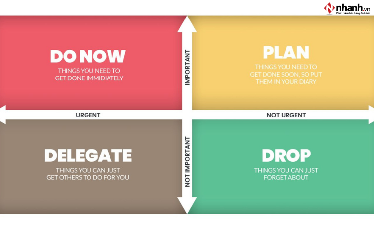 Ma trận quản lý thời gian Eisenhower là gì?