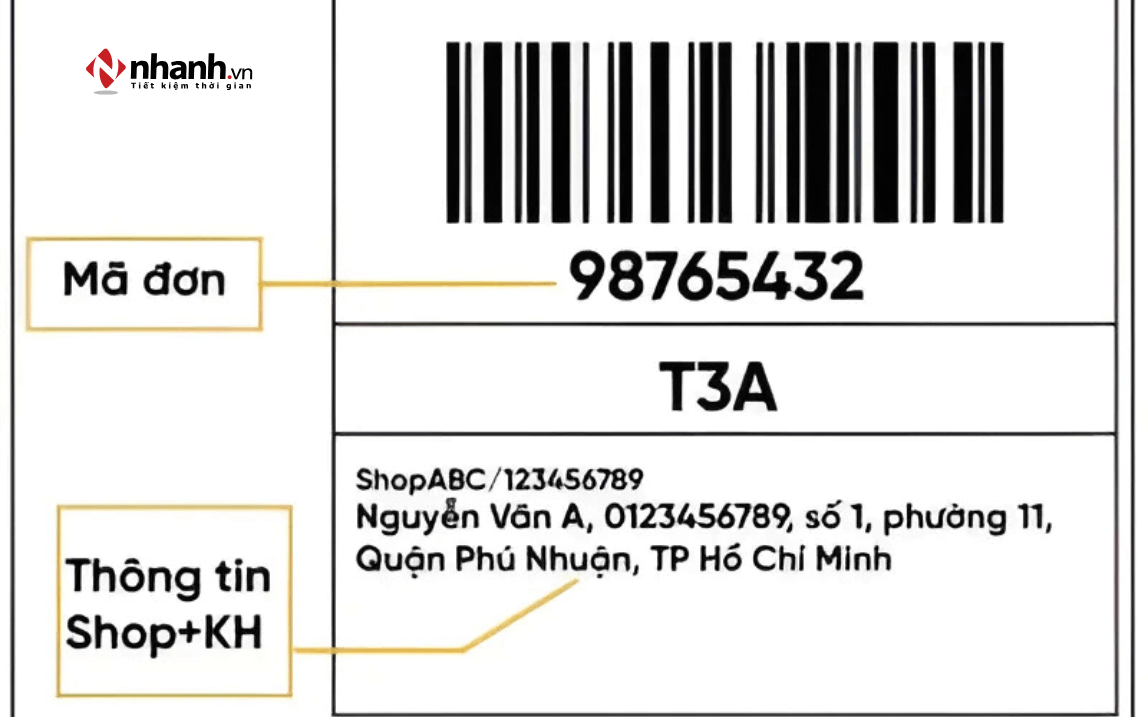 Mã vận đơn