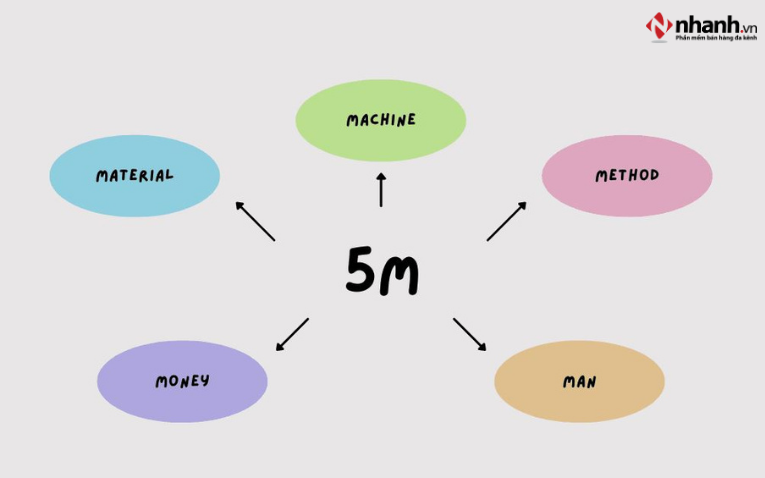 Manpower - Con người quan trọng nhất trong mô hình 5M