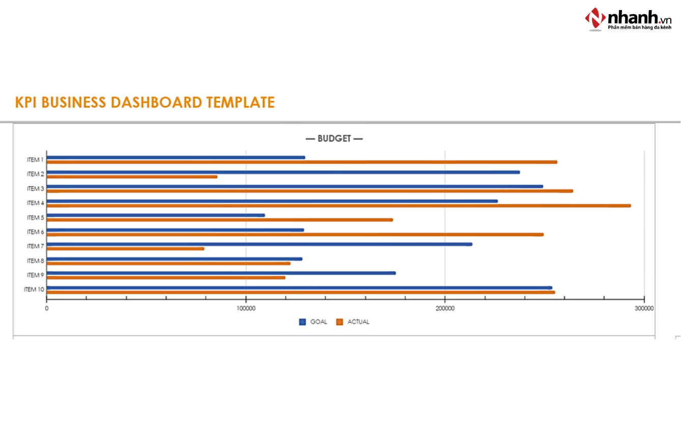 Mẫu bảng theo dõi tiến độ công việc qua KPI