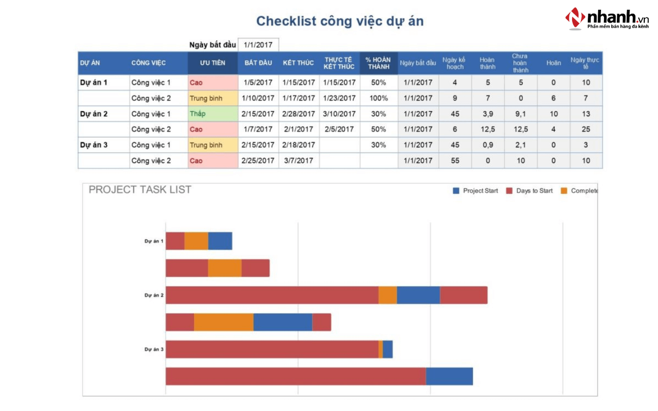 Mẫu bảng theo dõi tiến độ công việc theo checklist dự án