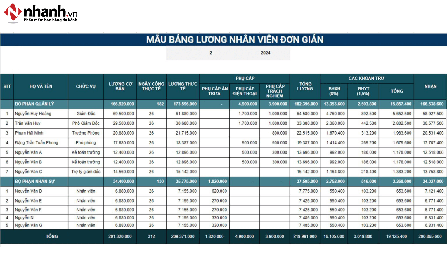 Mẫu bảng tính lương cơ bản theo công