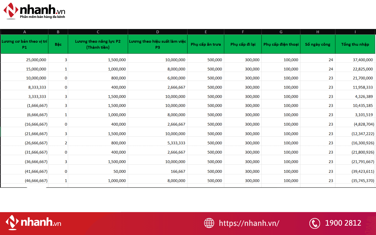 Mẫu bảng tính lương theo hệ thống công thức 3P
