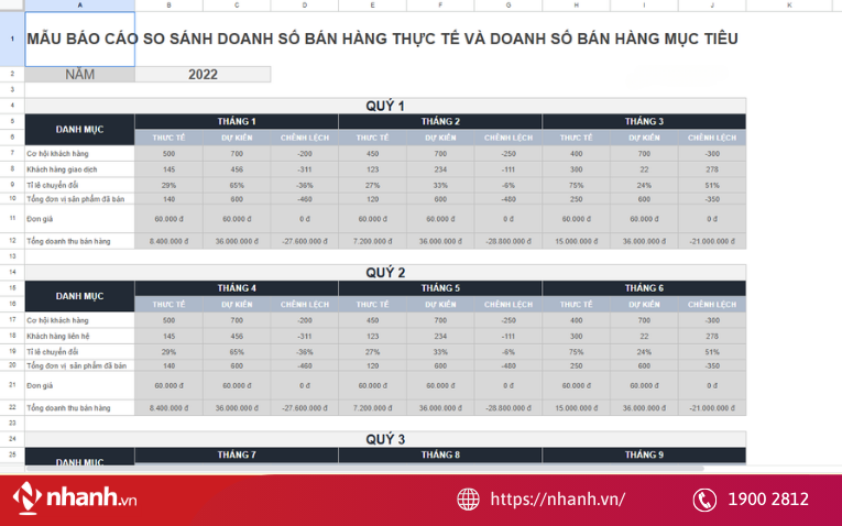 Mẫu báo cáo doanh thu bán hàng so sánh mục tiêu và thực tế