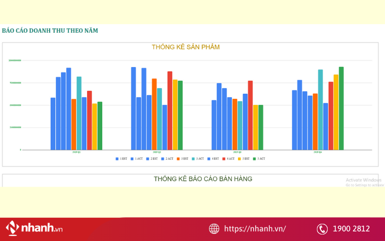 Mẫu báo cáo doanh thu bán hàng theo năm