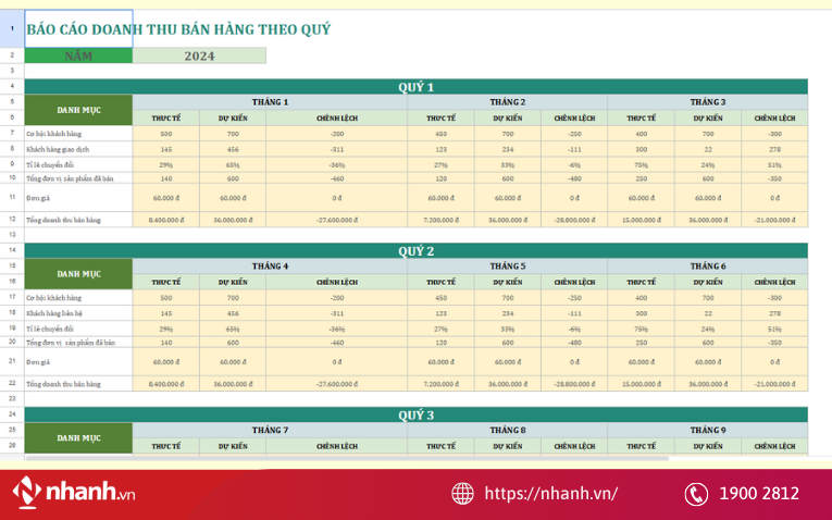 Mẫu báo cáo doanh thu bán hàng theo quý