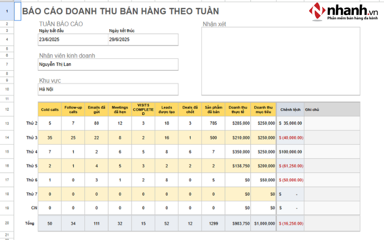 Mẫu báo cáo doanh thu bán hàng theo tuần