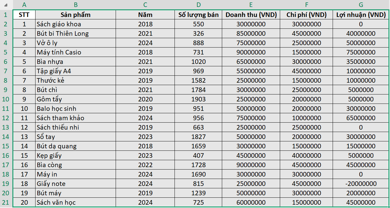 Mẫu báo cáo doanh thu bán hàng theo năm bằng Excel