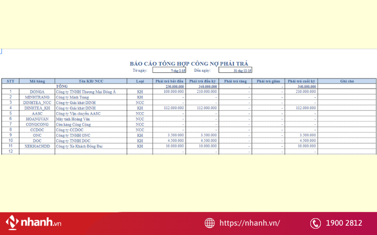 Mẫu theo dõi công nợ phải thu và phải trả