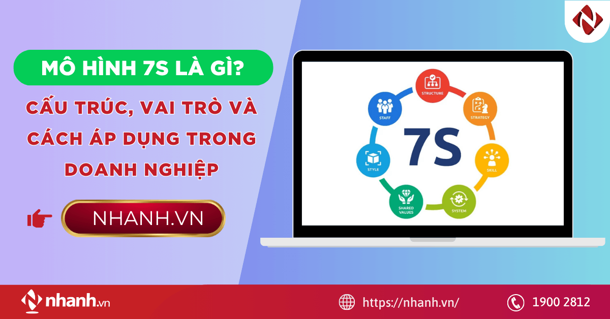 Mô hình 7S là gì? Cấu trúc, vai trò và cách áp dụng trong doanh nghiệp