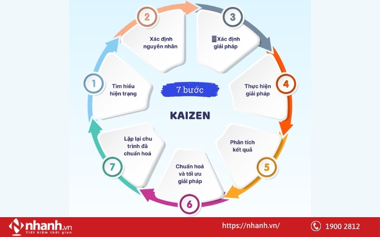 Mô hình Kaizen