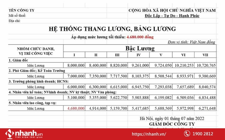 Một mẫu thang bảng lương