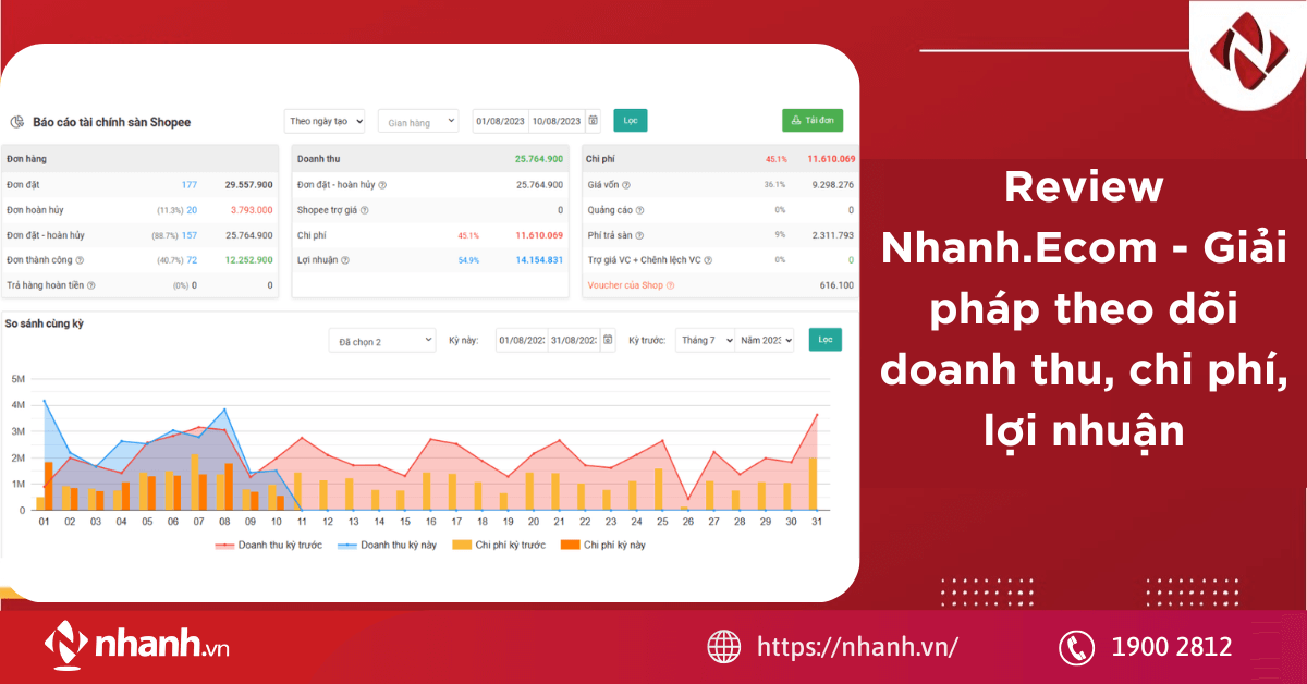Review Nhanh.Ecom - Giải pháp theo dõi doanh thu, chi phí, lợi nhuận