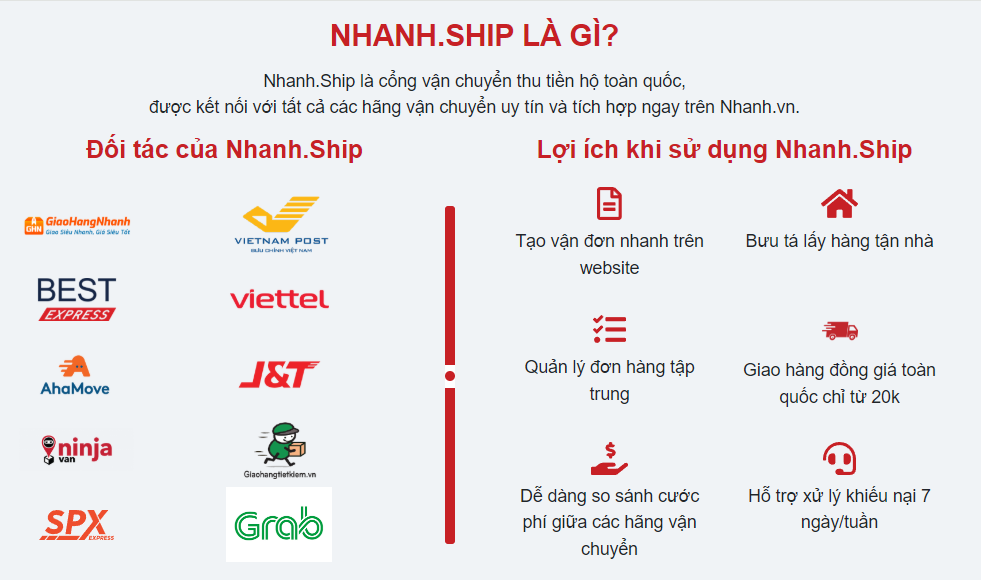 Nhanh.Ship là gì?