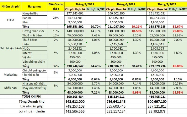 Những tiêu chí chọn file Excel bán hàng hiệu quả