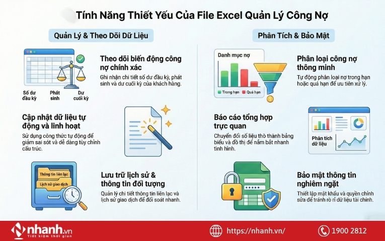 Những tính năng của File quản lý công nợ bằng Excel cần có
