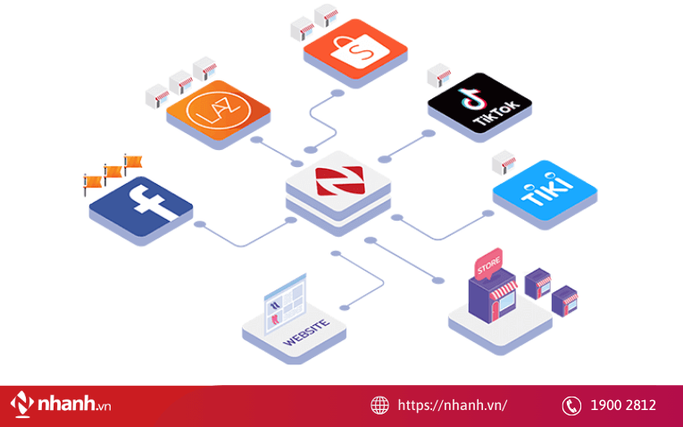 Omnichannel là mô hình bán hàng hợp kênh được kết nối và quản lý tập trung trên một hệ thống