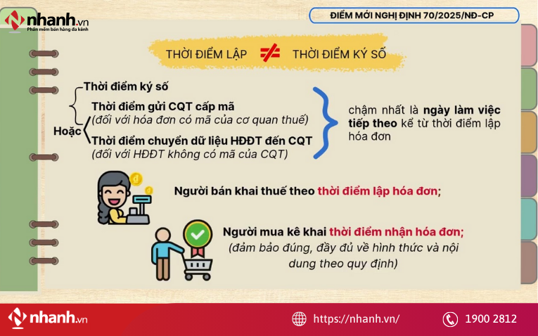 Phân biệt thời điểm lập và thời điểm ký số trên hóa đơn điện tử