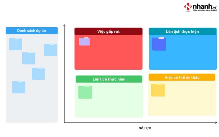 Phân màu hoặc ký hiệu