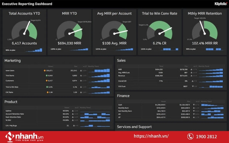 Phần mềm Klipfolio