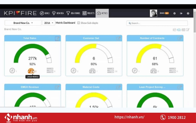 Phần mềm KPI Fire