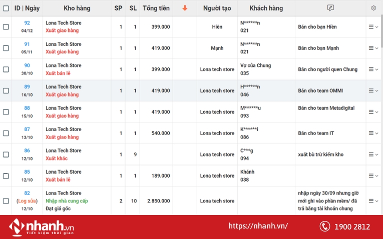 Phần mềm Nhanh.vn hỗ trợ tự động cập nhật tồn kho theo thời gian thực