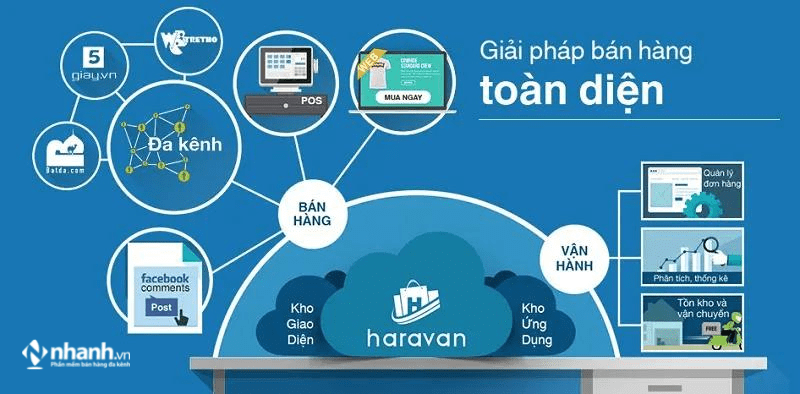 Phần mềm quản lý bán hàng Haravan
