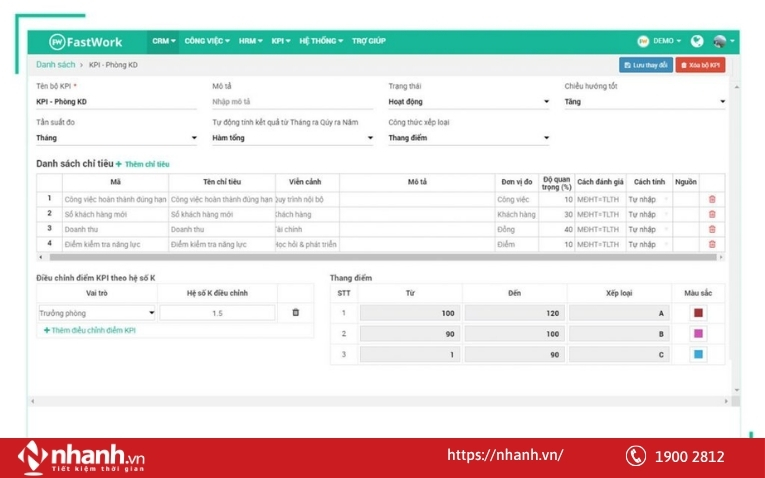 Phần mềm quản lý KPI FastWork