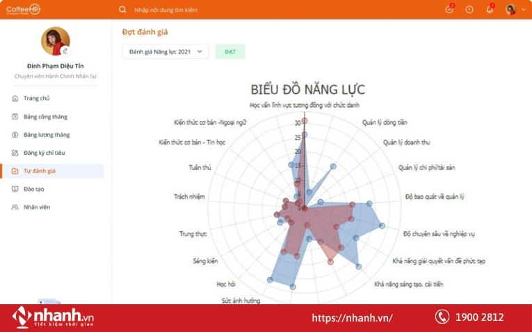 Phần mềm quản lý nhân sự giúp đánh giá năng lực của nhân sự