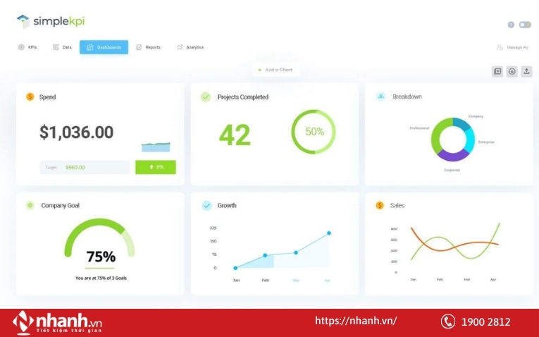 Phần mềm Simple KPI