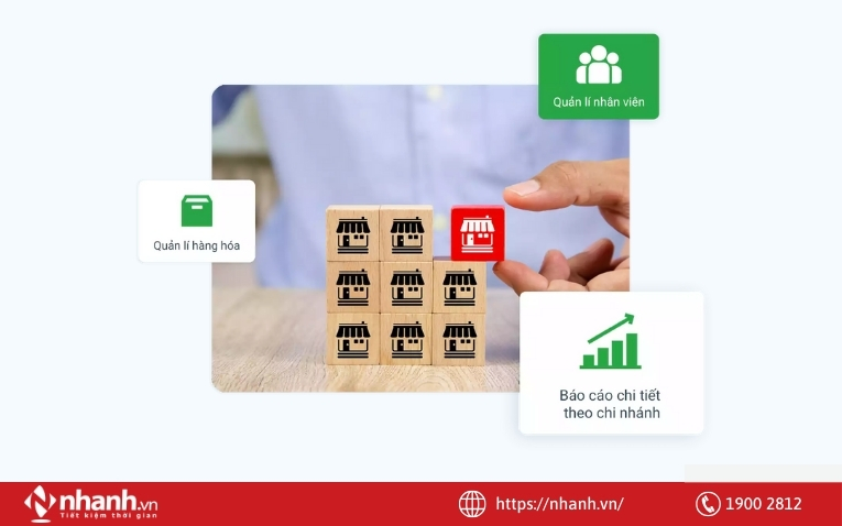 Phần mềm TPos quản lý bán hàng tại cửa hàng và chuỗi cửa hàng