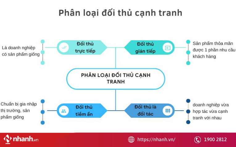 Nghiên cứu thị trường và đối thủ cạnh tranh