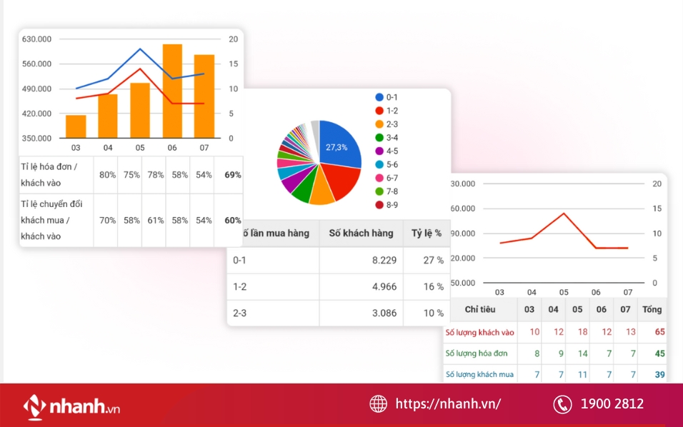 Tính năng phù hợp với nhu cầu của doanh nghiệp
