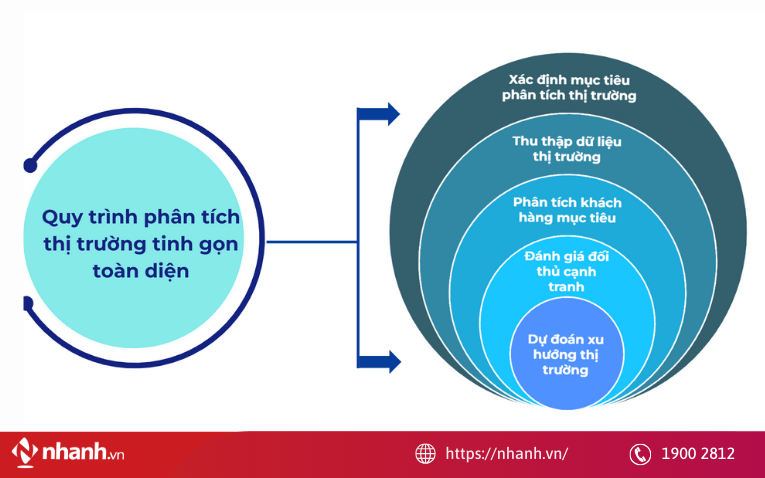 Phân tích thị trường cạnh tranh