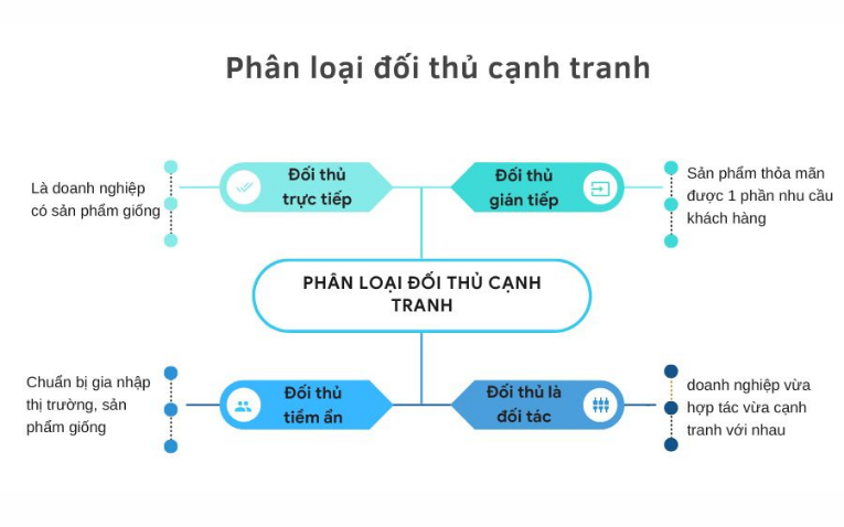 Phân tích thị trường và đối thủ cạnh tranh