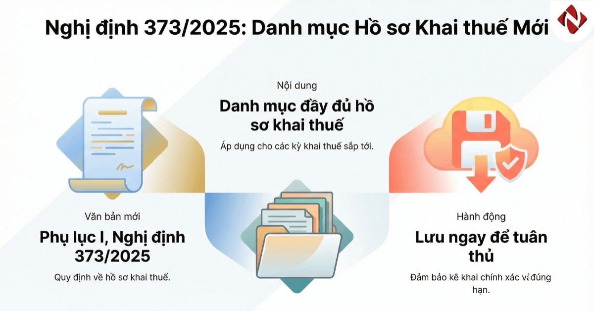 Lưu ngay toàn bộ Phụ lục I Nghị định 373/2025 danh mục hồ sơ khai thuế
