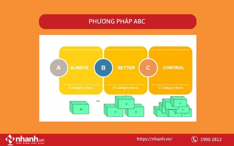Phương pháp FIFO