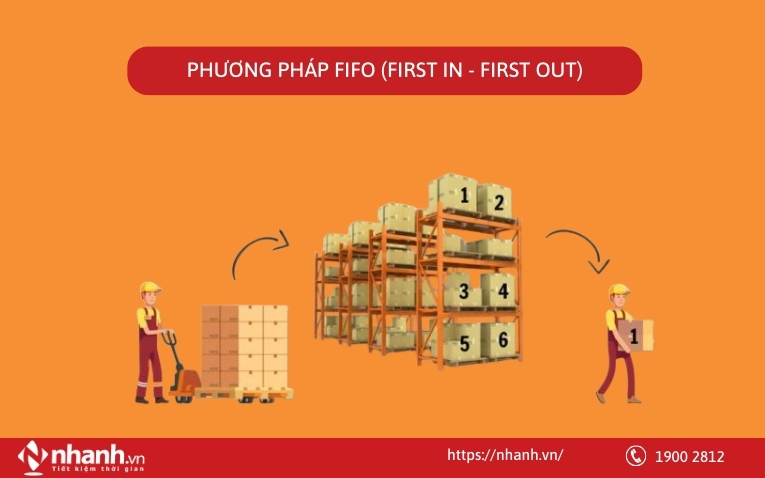 Phương pháp FIFO