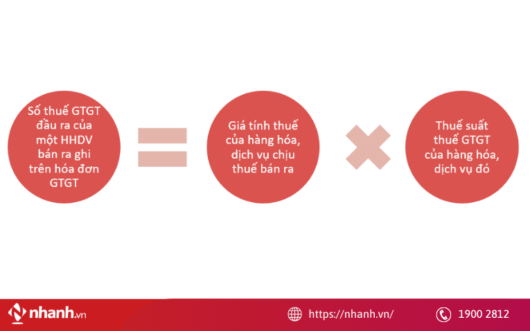 Phương pháp khấu trừ thuế GTGT