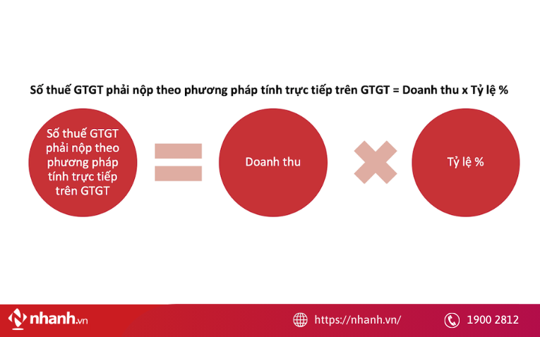 Phương pháp tính trực tiếp thuế GTGT