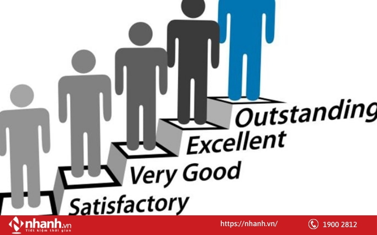 Phương pháp xếp hạng cấp bậc