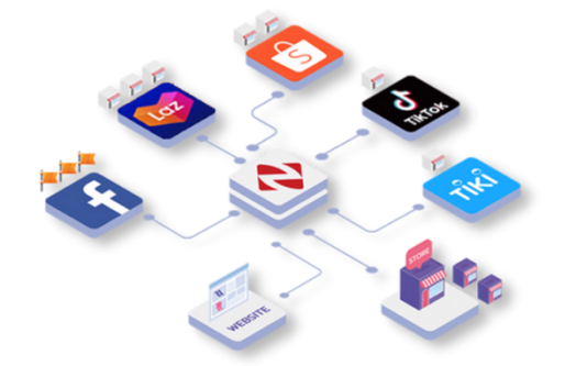 Cần đồng bộ tồn lên sàn/website