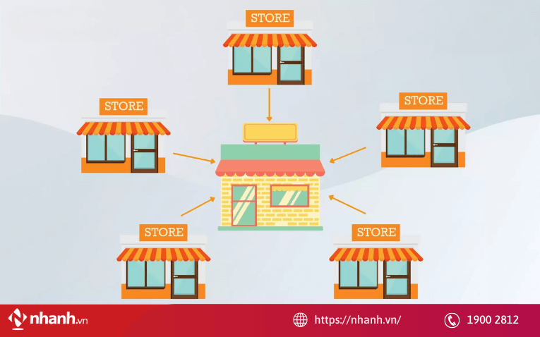 Quản lý chi nhánh trong bán lẻ là gì?
