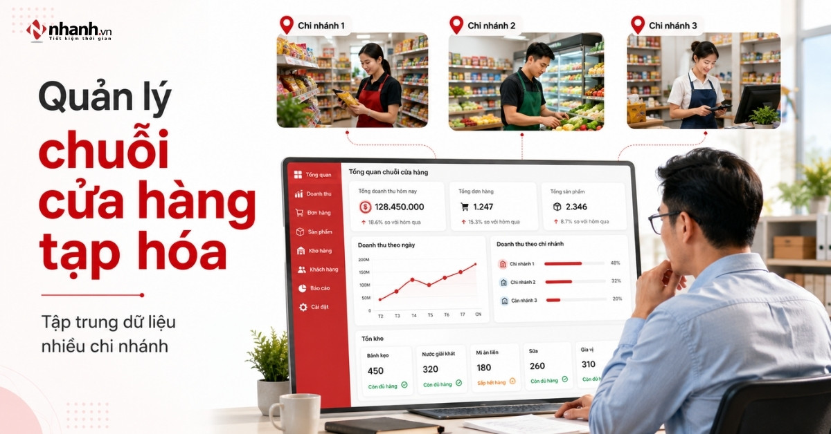 Cách quản lý chuỗi cửa hàng tạp hóa hiệu quả, dễ áp dụng