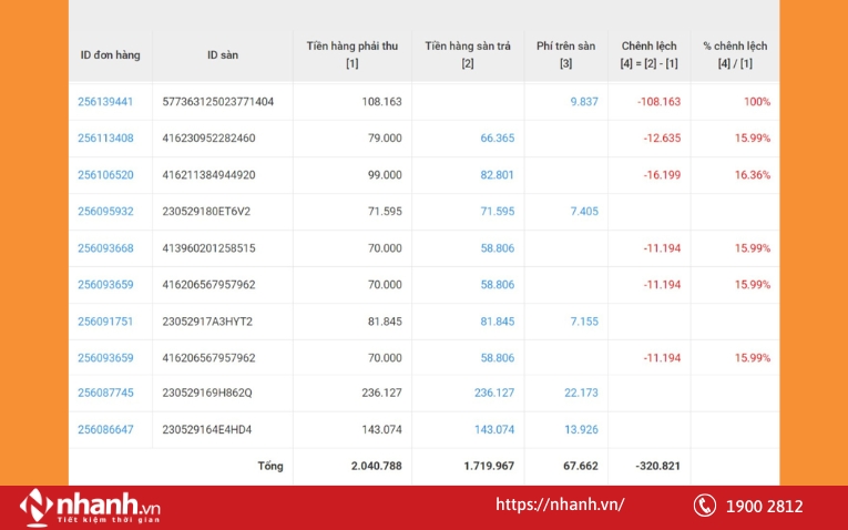 Quản lý đối soát trên phần mềm Nhanh.POS
