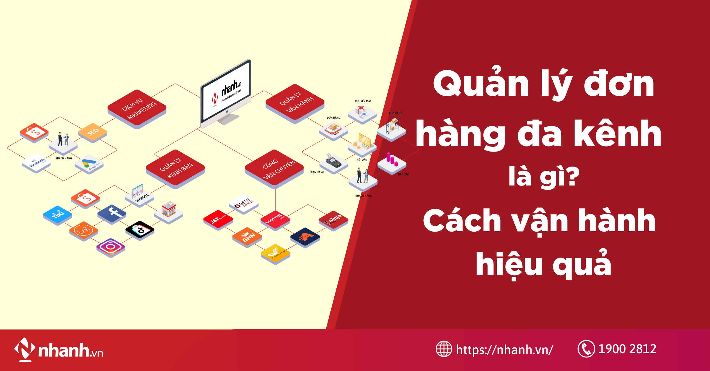 Quản lý đơn hàng đa kênh là gì? Cách vận hành hiệu quả